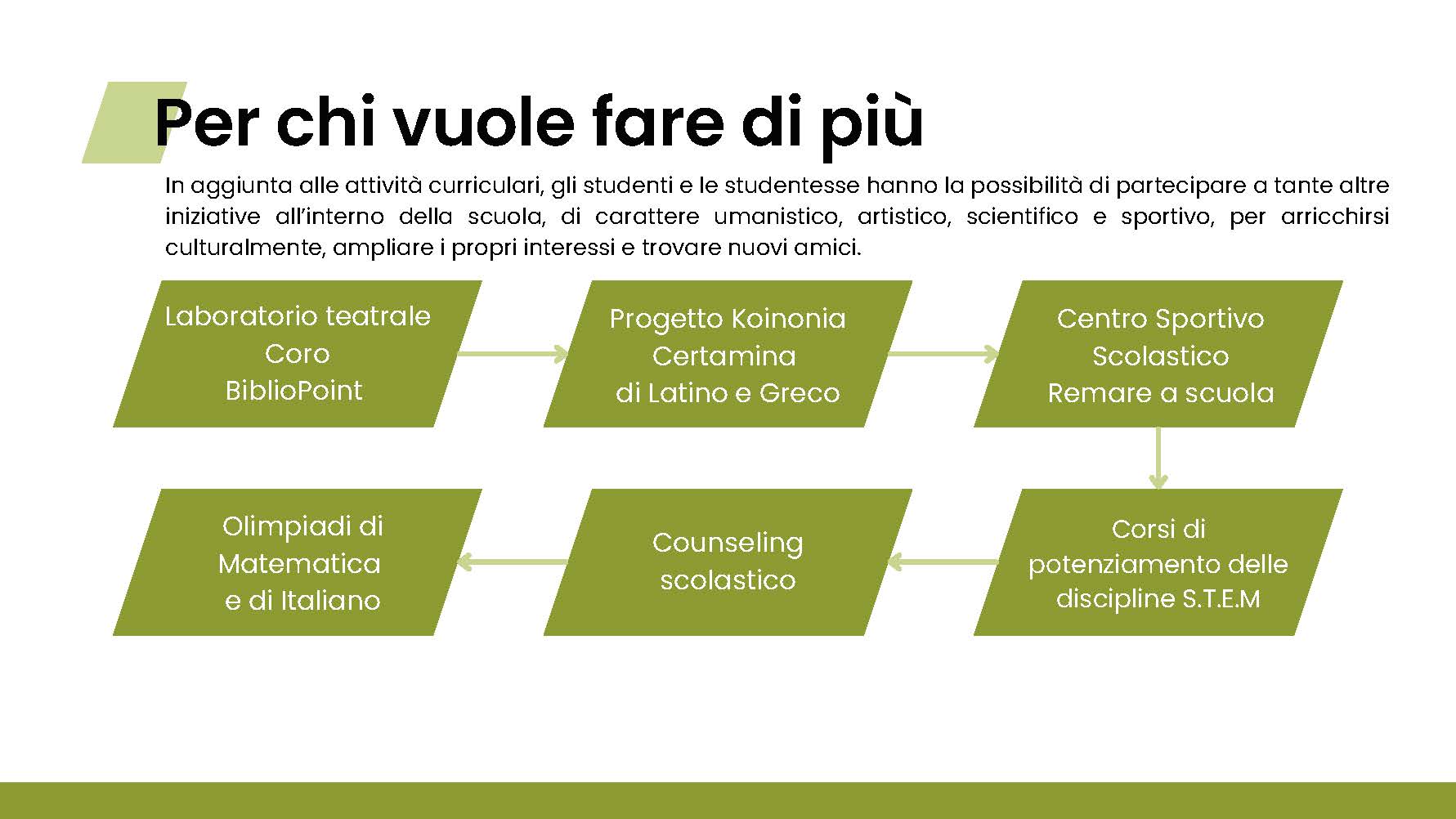 Presentazione Liceo Orazio 2025-2026_Pagina_18